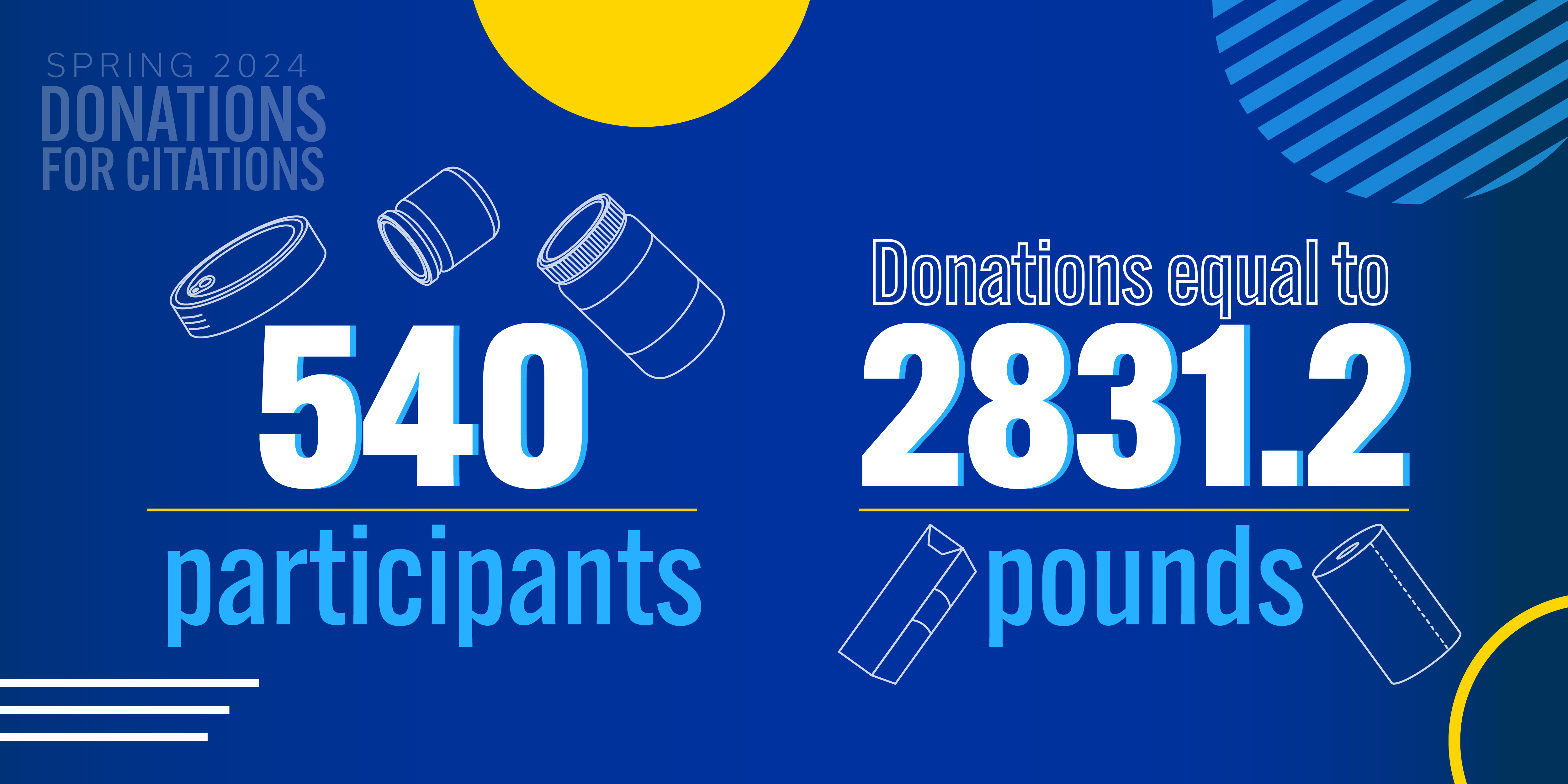 Blue Background with white text stating there were "540 Participants and Donations equal to 2831.2 pounds" for this D4C drive