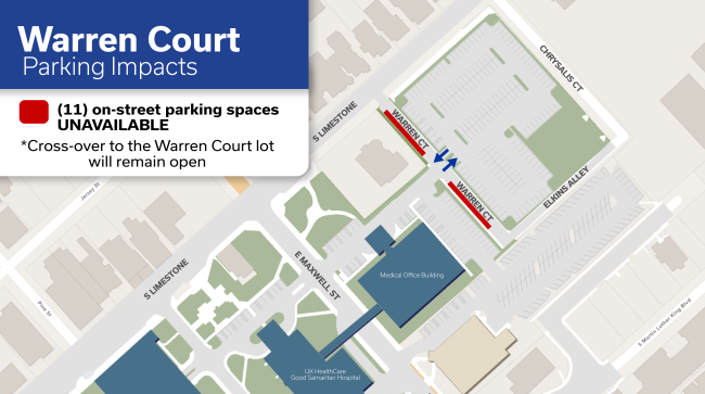 Warren Court Parking Impact