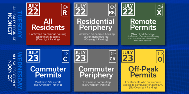 Permit Sale Dates